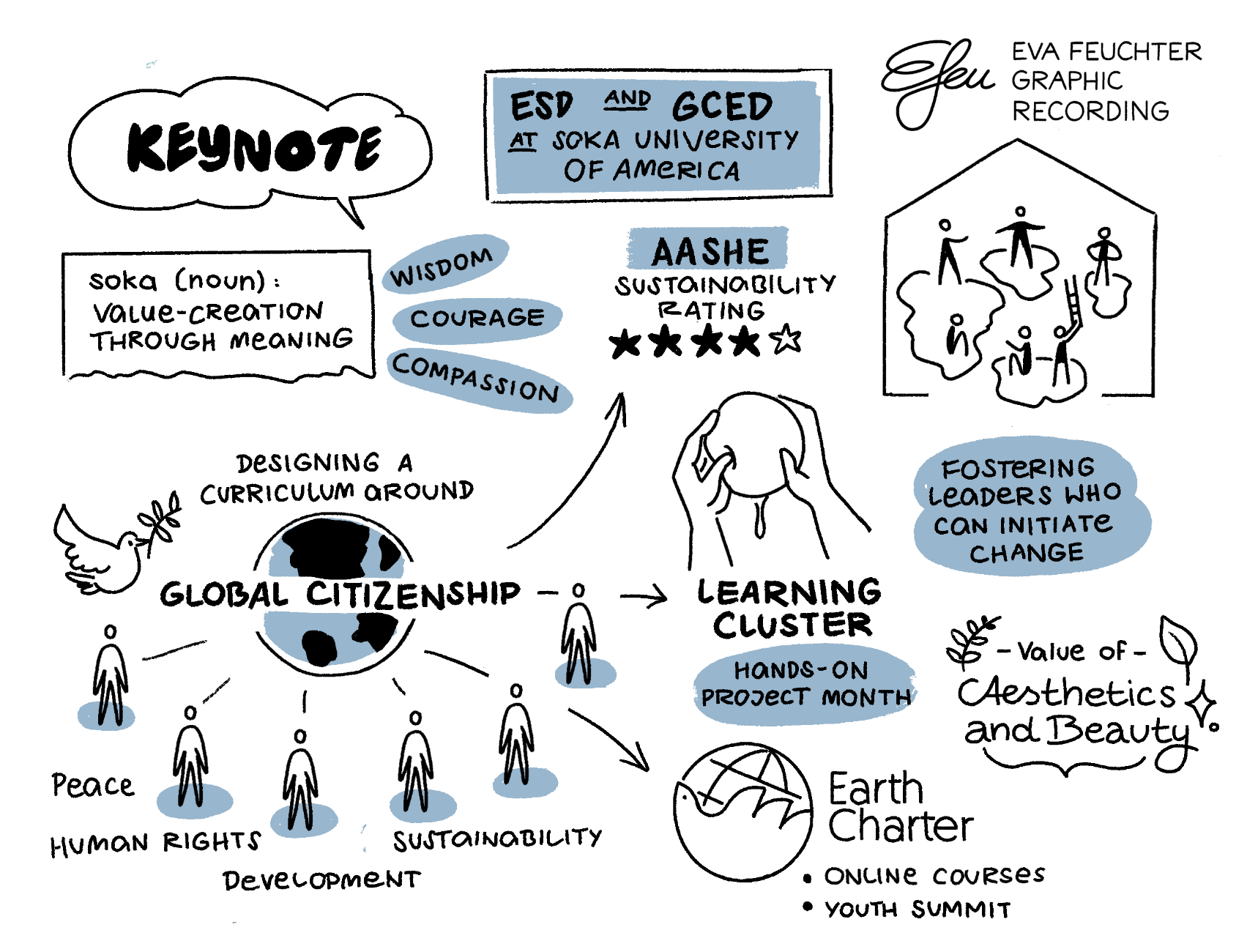 Global-Citizenship-Visualisation-Symbols.png