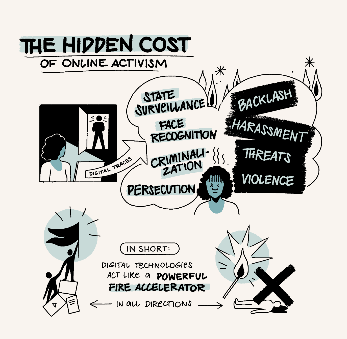 Online-Activism-Visualisierung.png