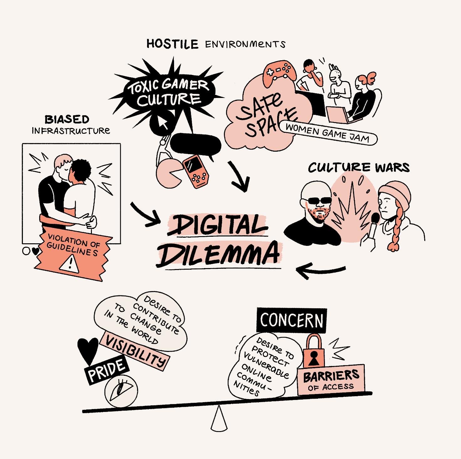 Digital-Dilemma-Illustration.png
