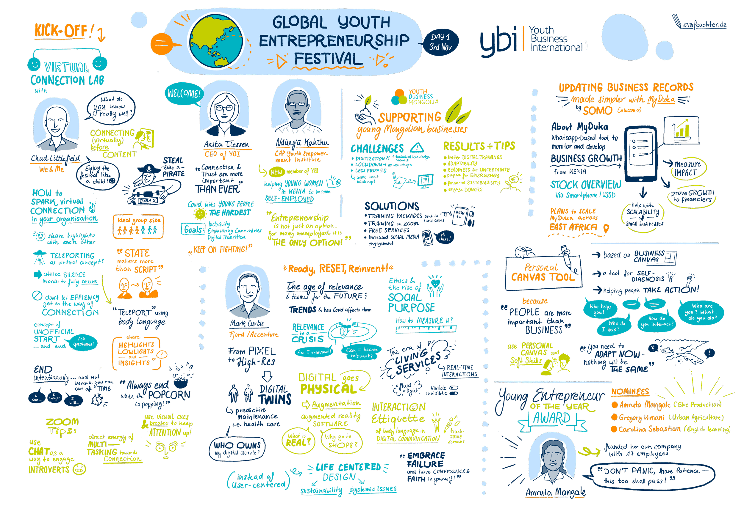 Global Youth Entrepreneurship Festival