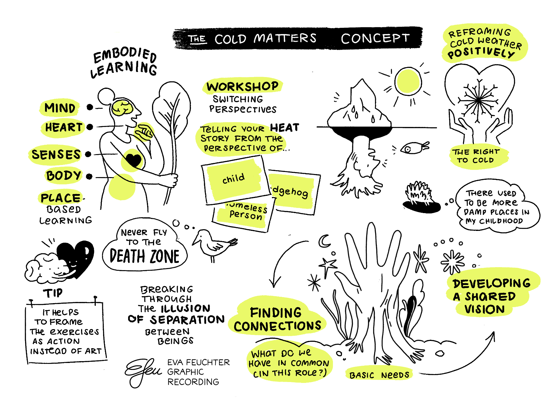 Embodied-learning-workshop-illustration.png