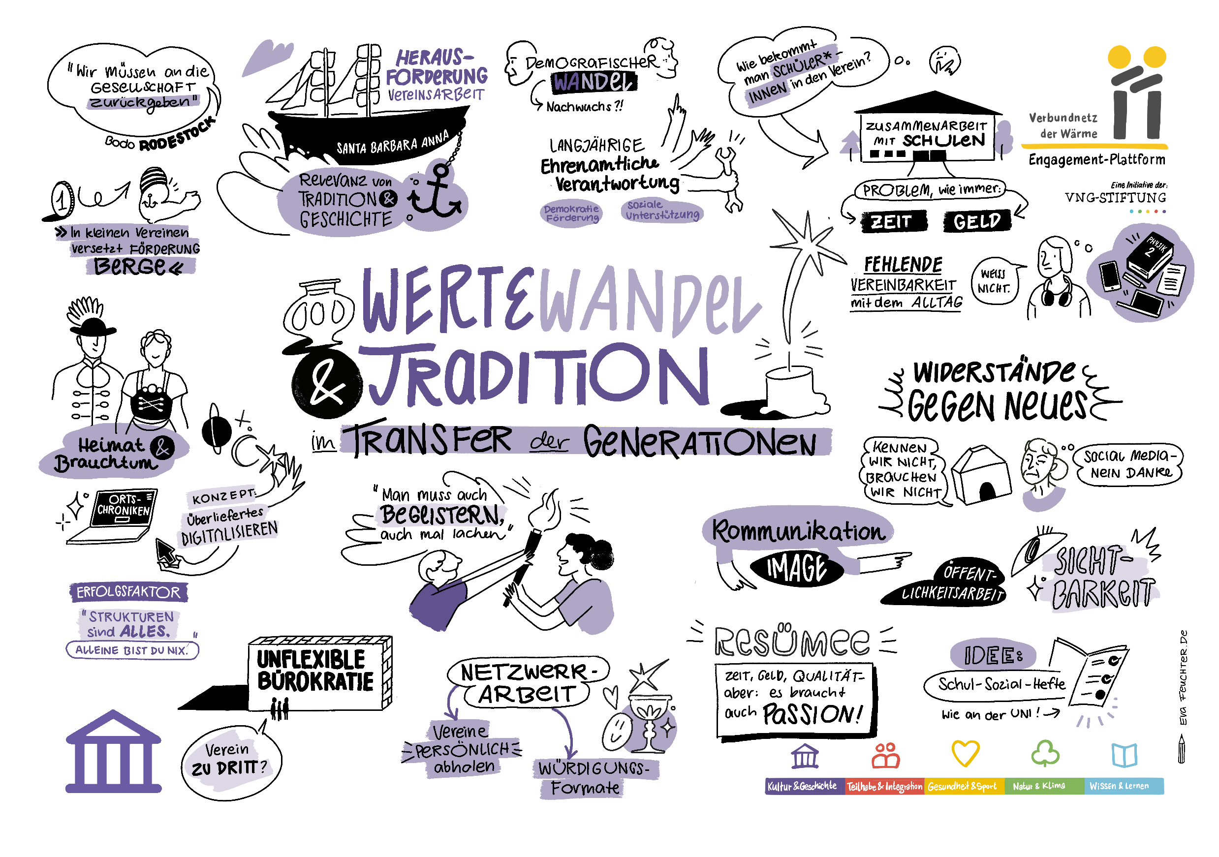 VNG-Roundtable: Werte & Traditionen