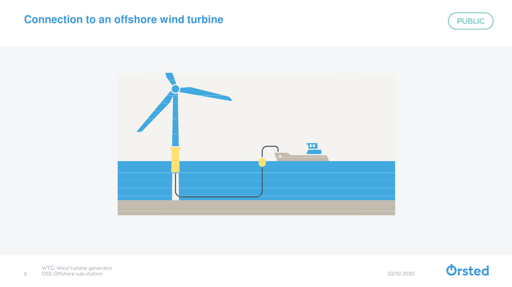 Orsted - offshore wind turbine.png