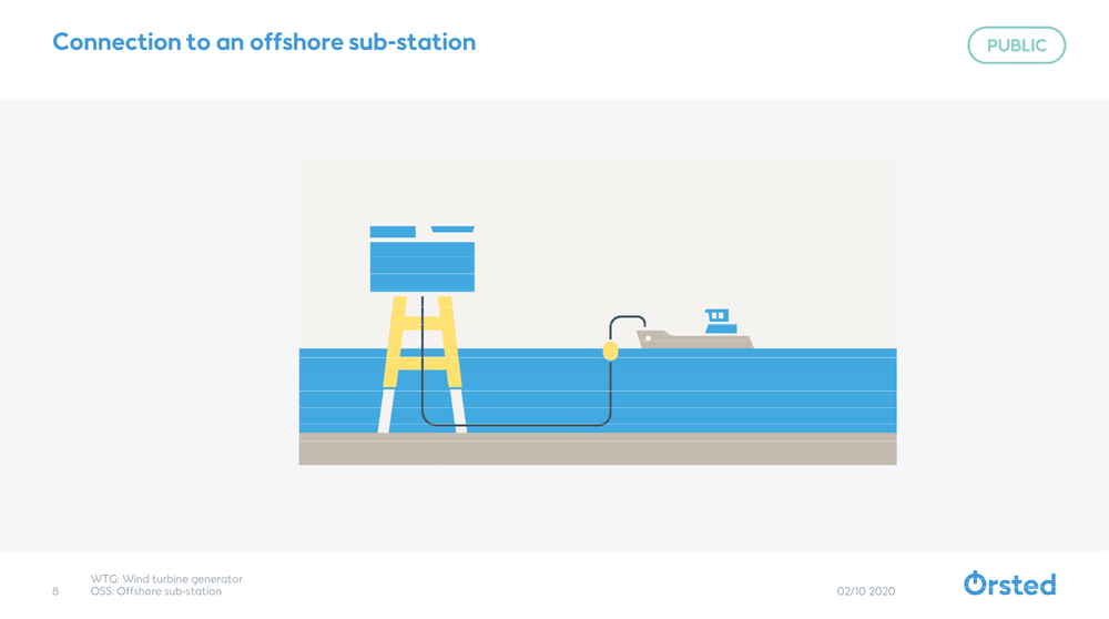 Orsted - offshore sub-station.png