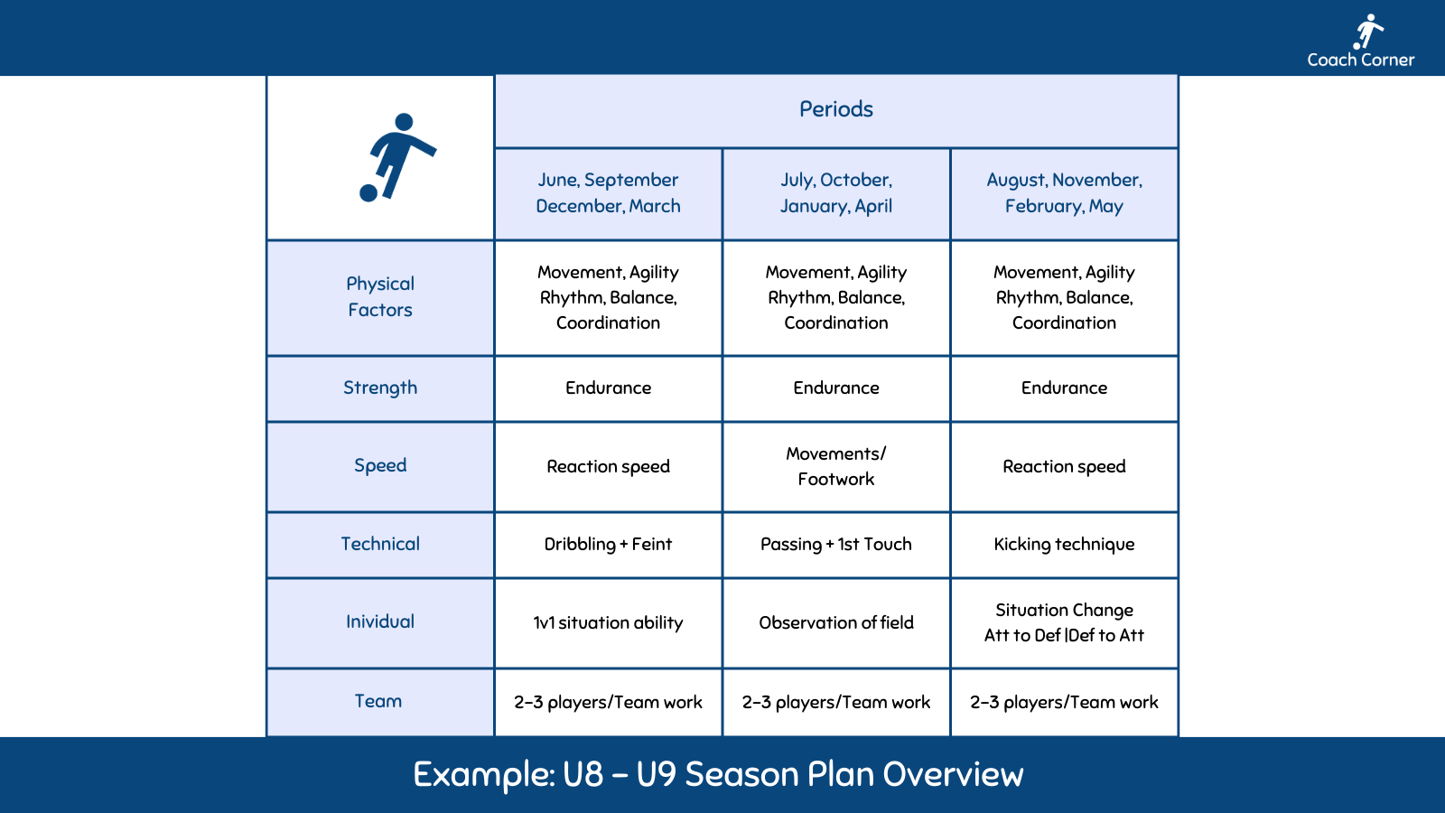 Season Plan Template Example - Coach Corner.png