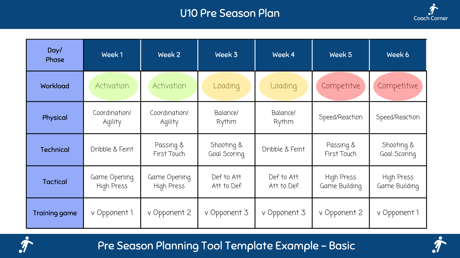 Pre Season Planning Template 1 Example - Coach Corner.png