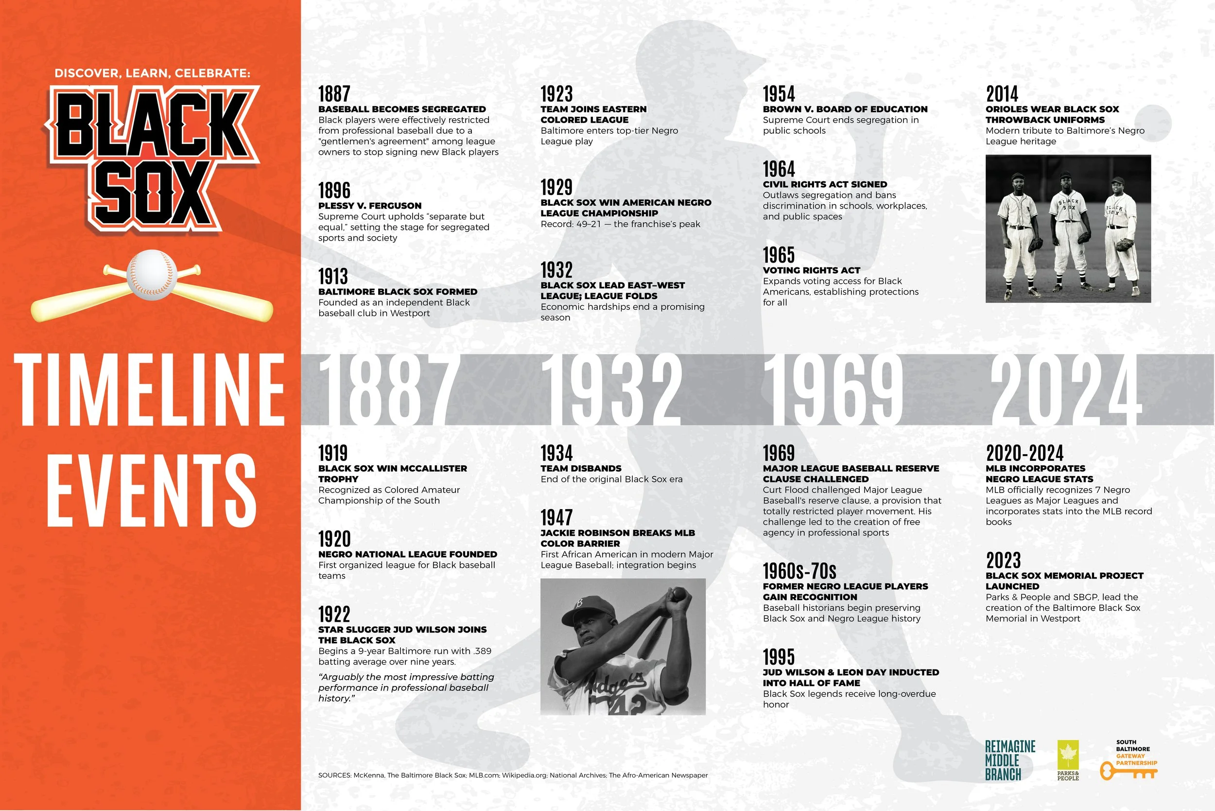 2025_11-10 PP_Black Sox_Timeline36x24in_1b.jpg