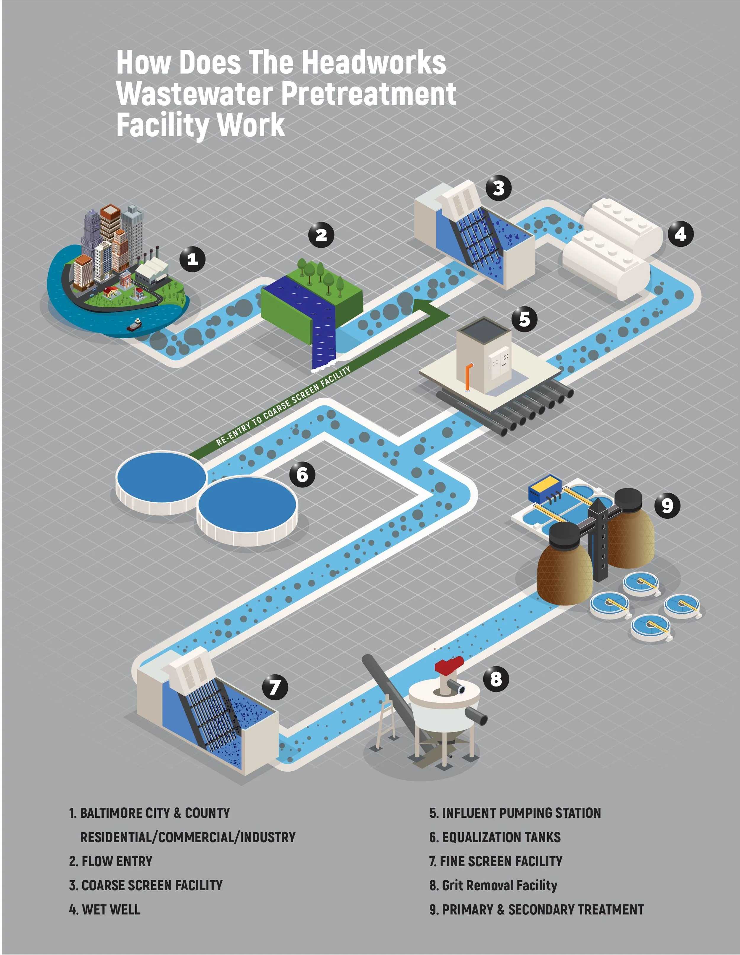 2021_04-27 MCD_Headworks_Infographic_2d.jpg