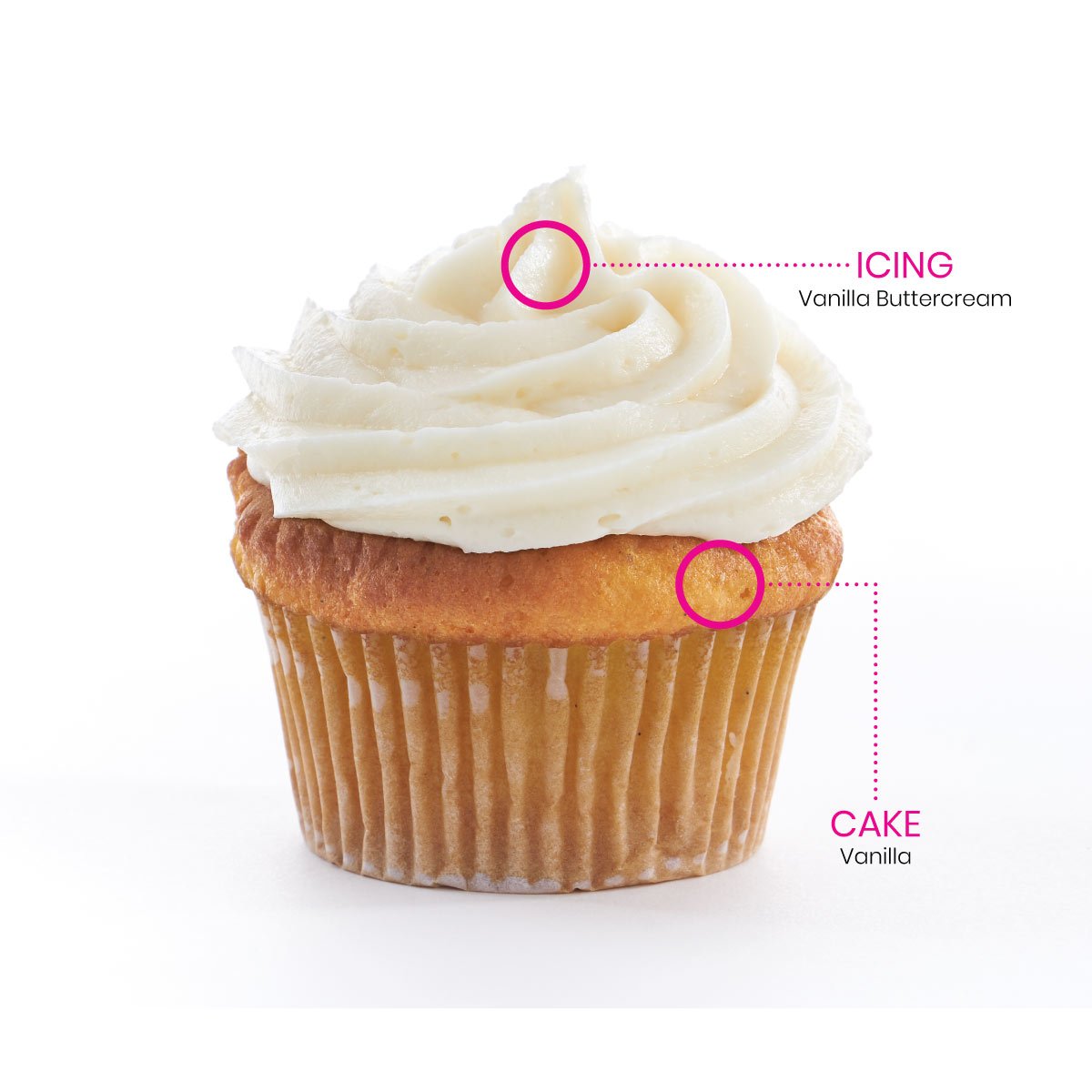 2048 cupcakes Diagram