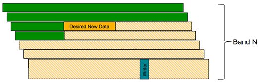 figure-4-smr-band-structure-550x166.jpg