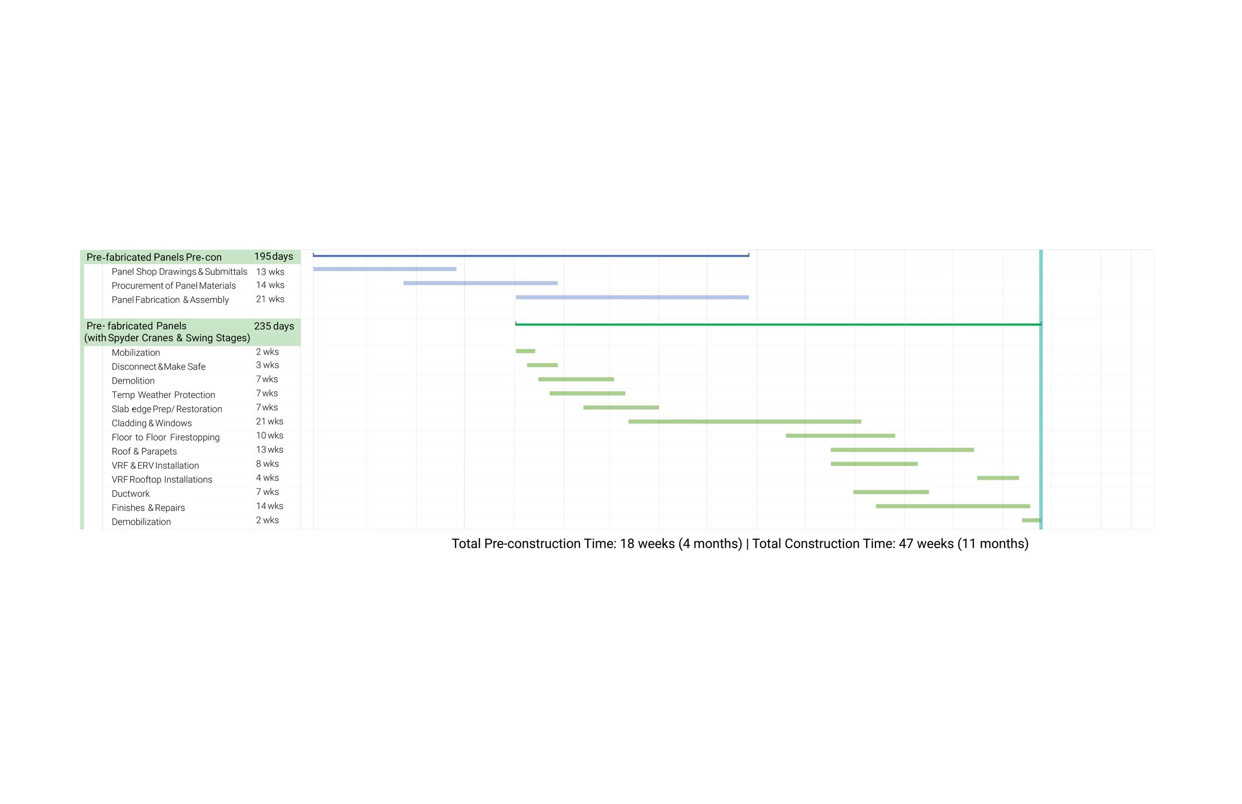 Pre-fabricated Wall Systems Feasibility Study — ENFORM
