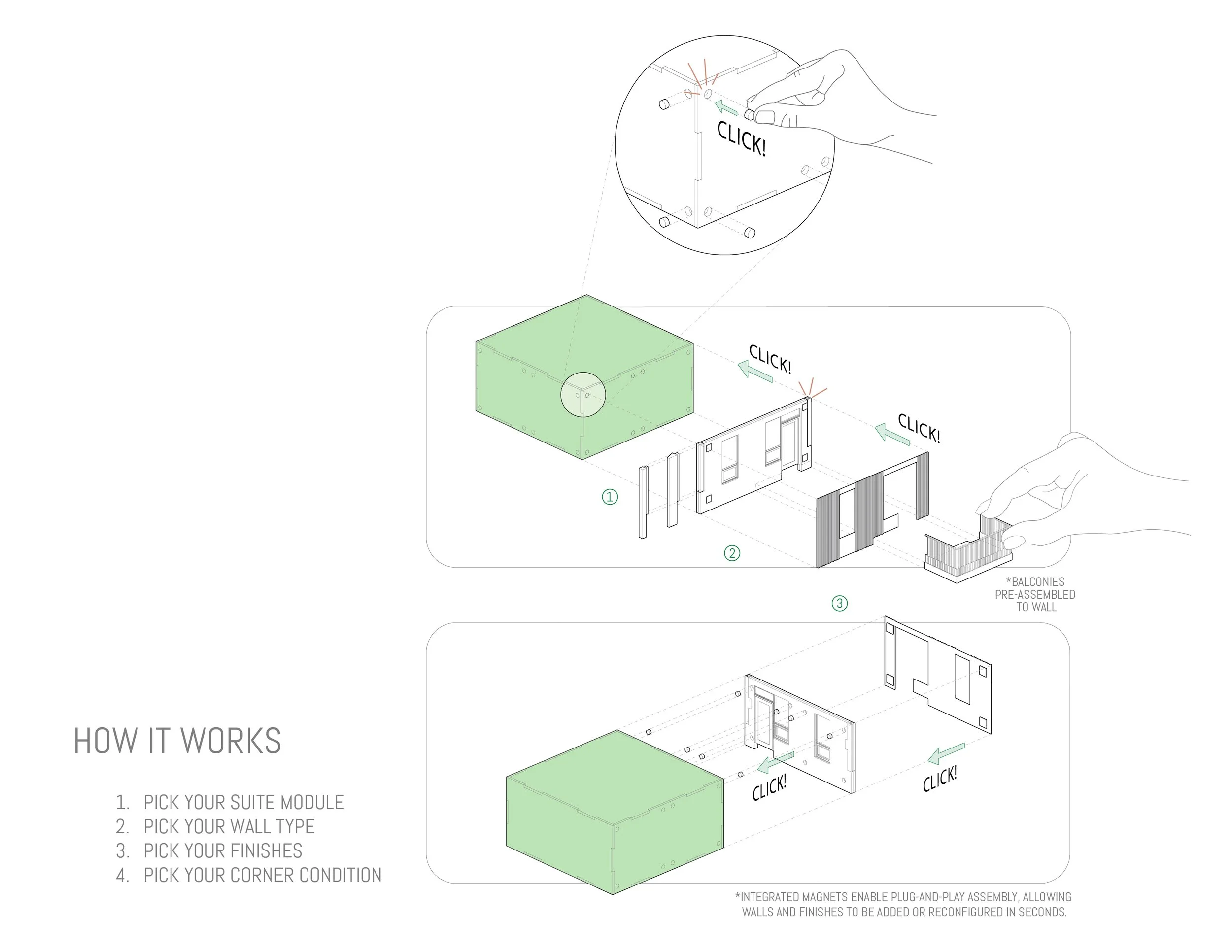 MostUpdatedAPModelCatalogue_WIP_How It Works.jpg