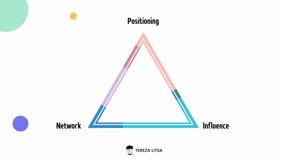 How to be strategic on LinkedIn — Tereza Litsa