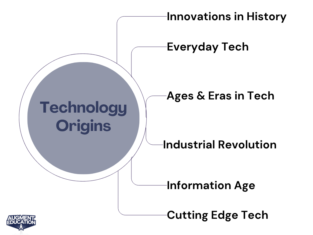 Technology Origins.png