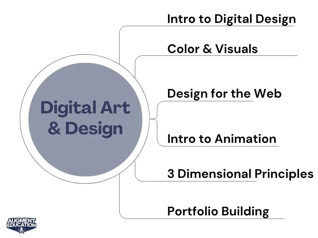 Digital Art.jpg