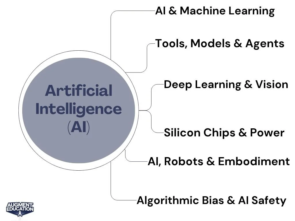 Artificial Intelligence MindMap.jpg