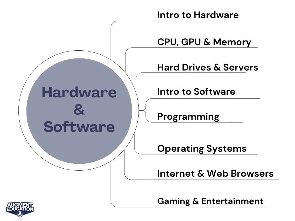 Hardware & Software.jpg