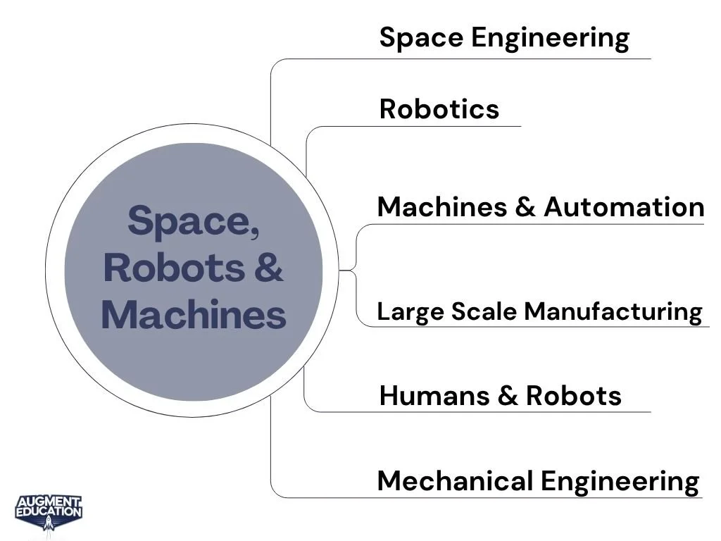 Space, Robots & Machines.jpg