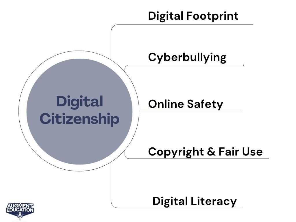 Digital Citizenship.jpg