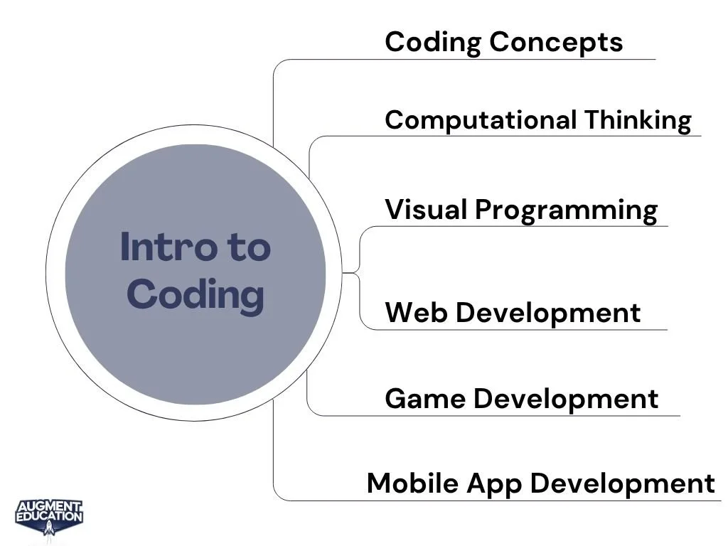 Intro to Coding.jpg