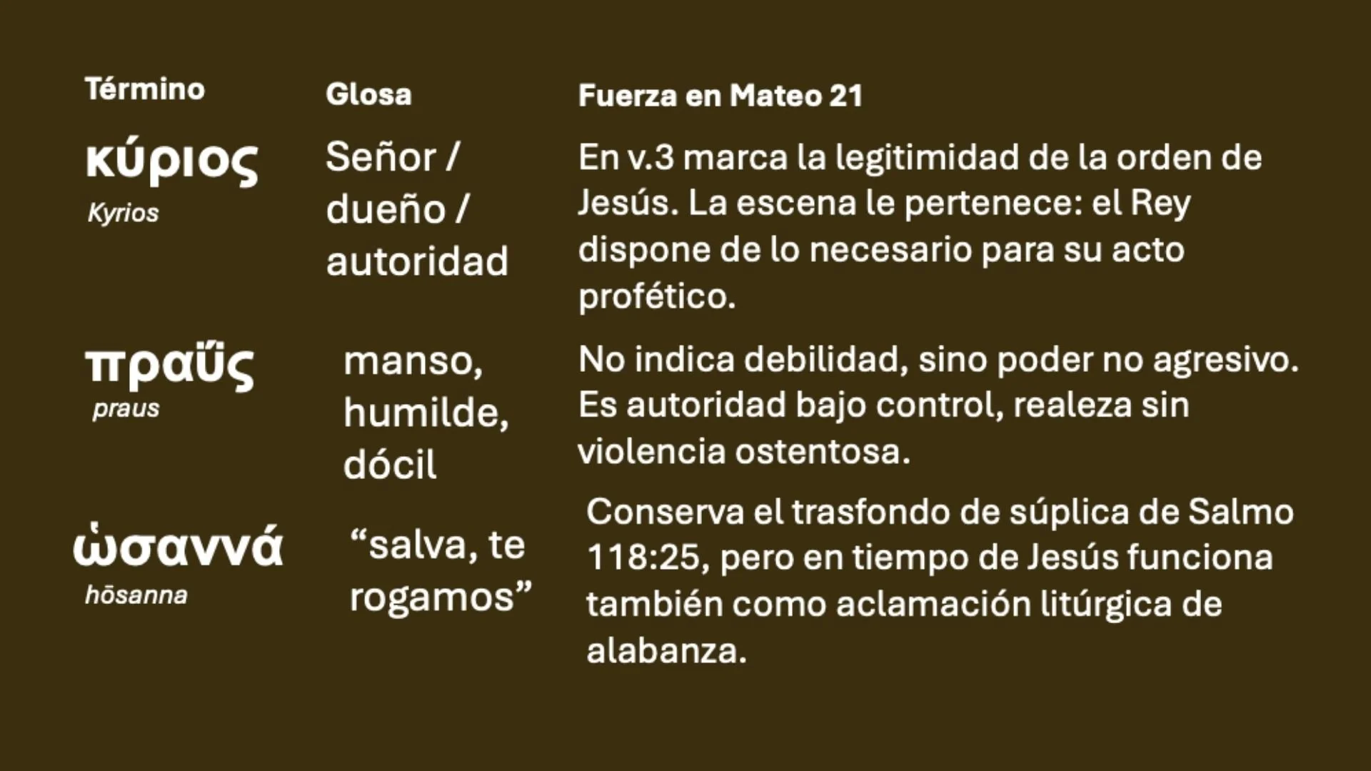 A chart with religious definitions and explanations in Spanish, including terms like 'Kúpios' (Señor/dueño/autoridad), 'πραΰς' (manso, humilde, dócil), and 'ὡσαννά' ('salva, te rogamos') along with their meanings and biblical references.