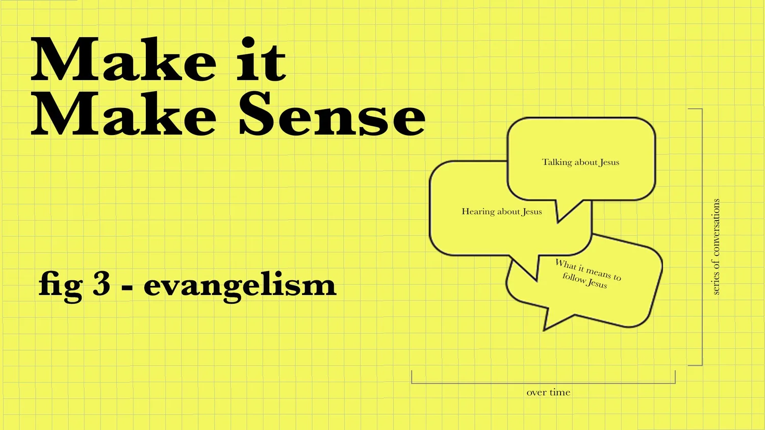 Make It Make Sense: Evangelism episode artwork