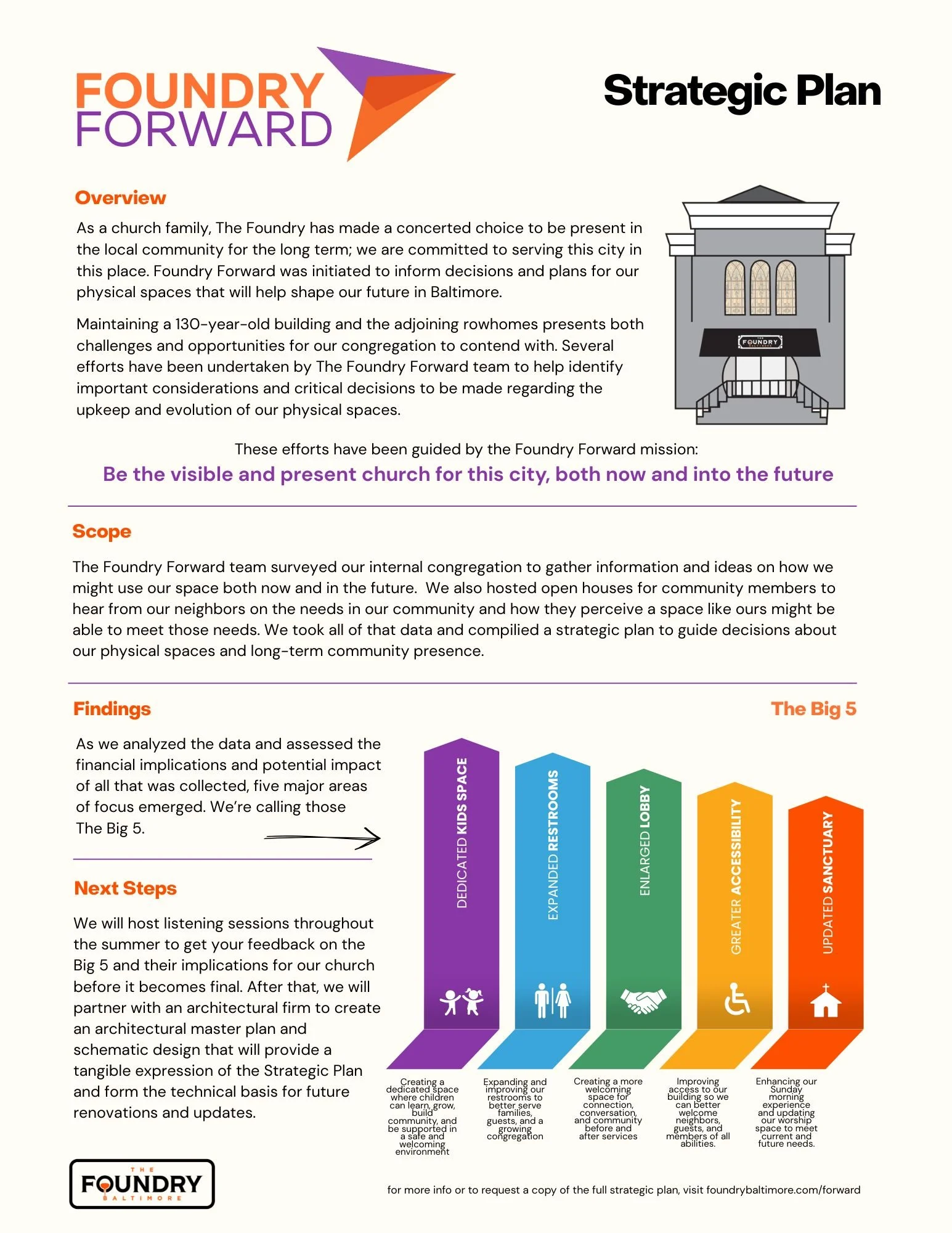 Foundry Forward Strategic Plan