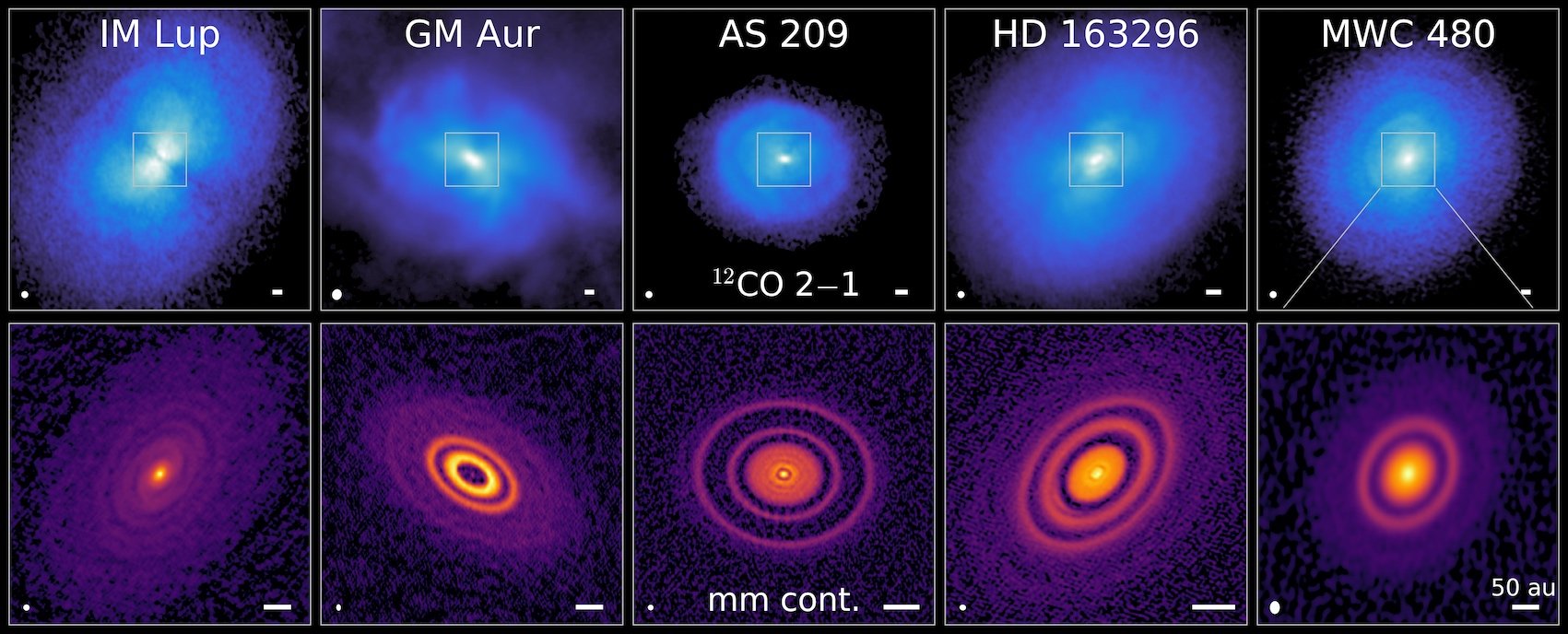 How Hydrogen’s Twin Helps Uncover the Hidden Gas in Protoplanetary Disks
