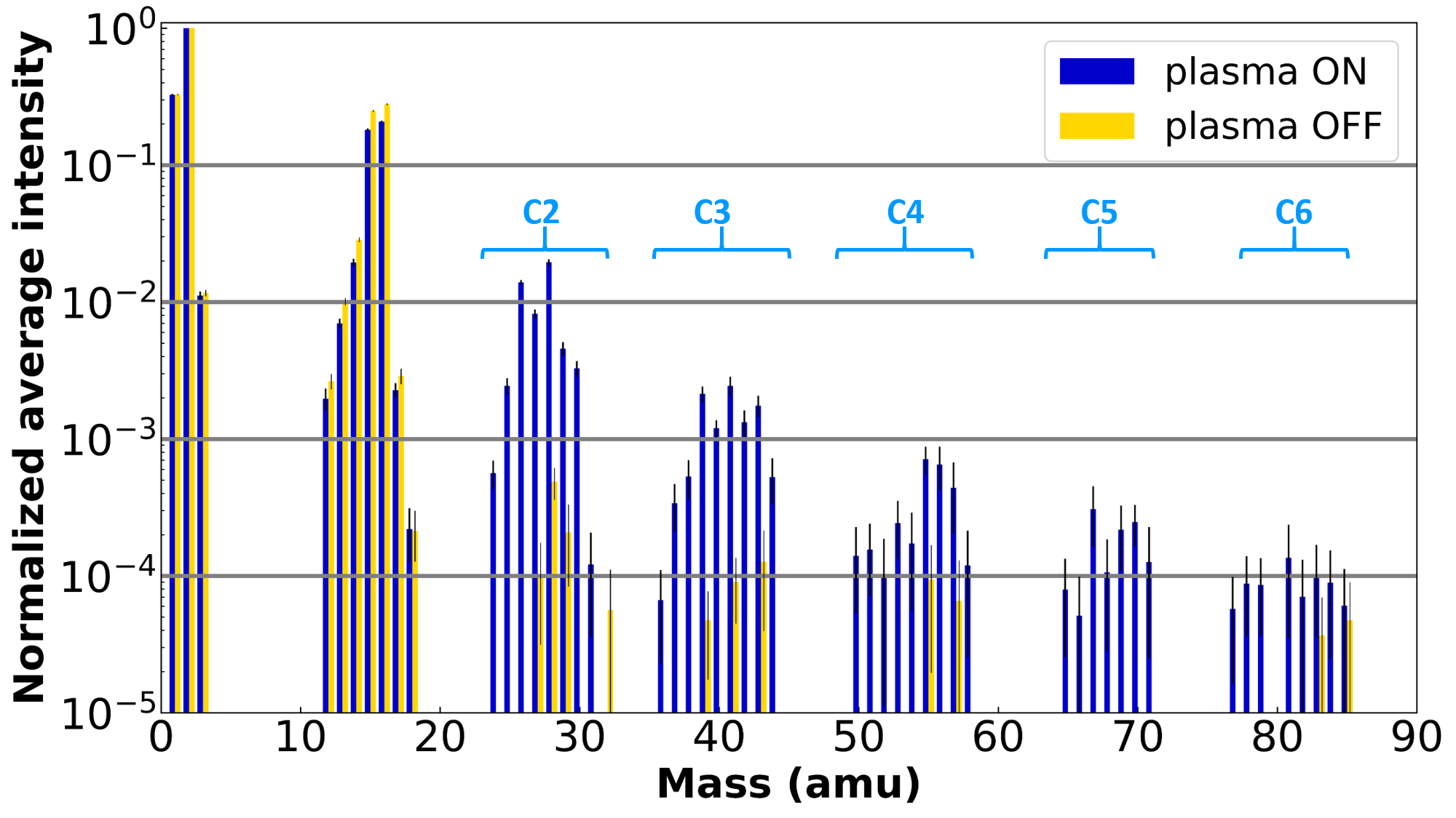 Understanding Exoplanets’ Atmospheres in the Lab