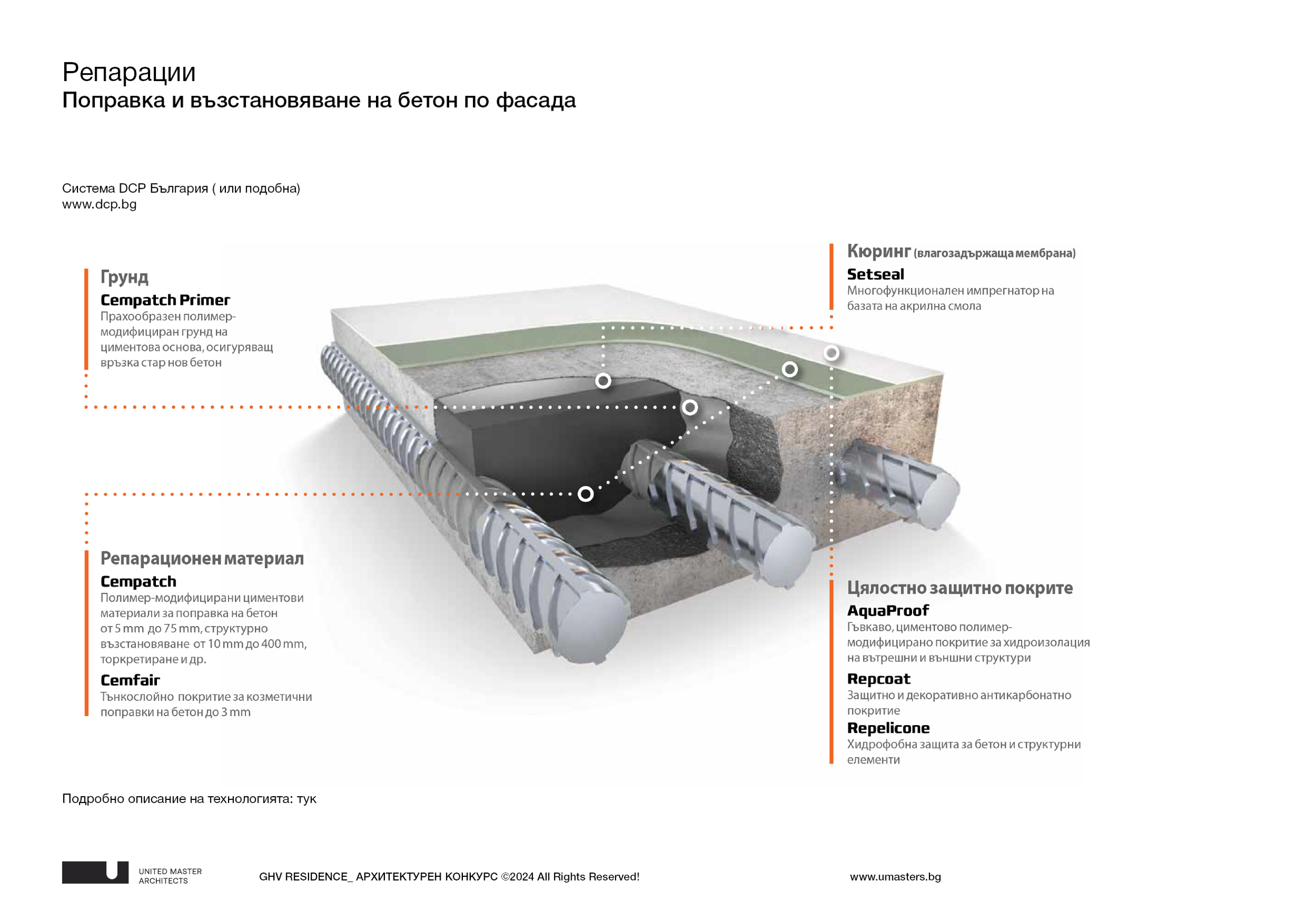 Grand Hotel Varna_United Master Architects_PR21.png