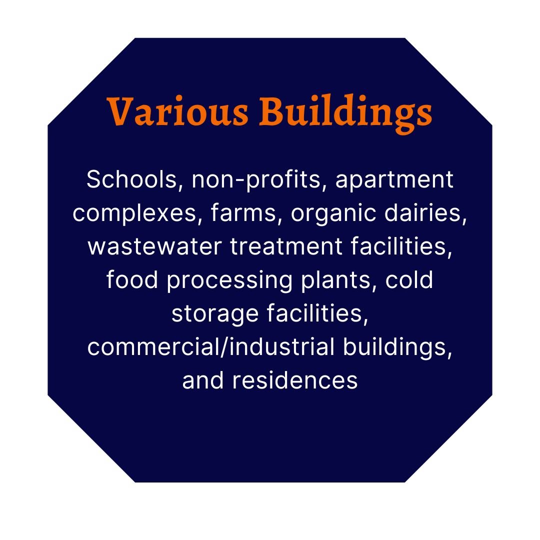 Various Buildings