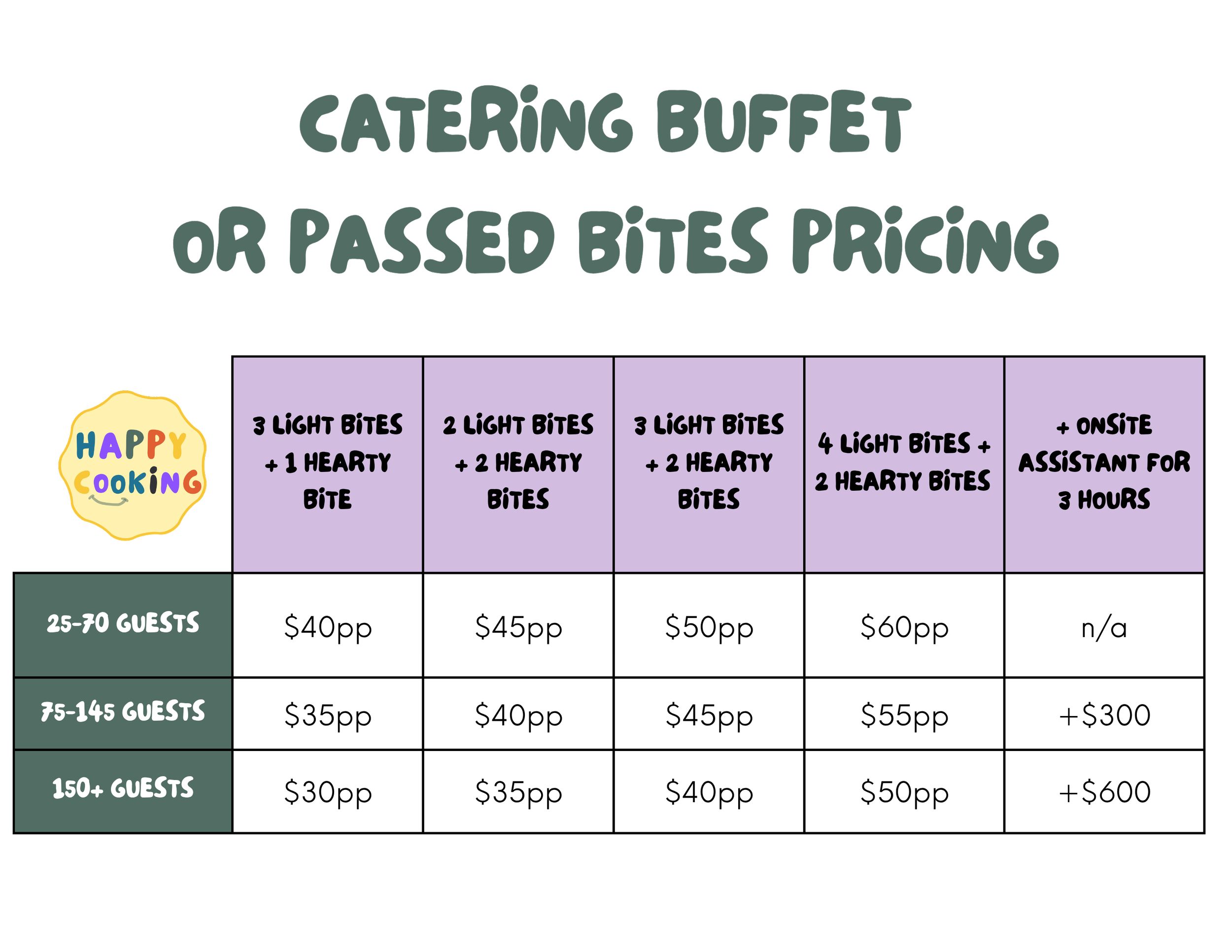 Austin Catering Pricing