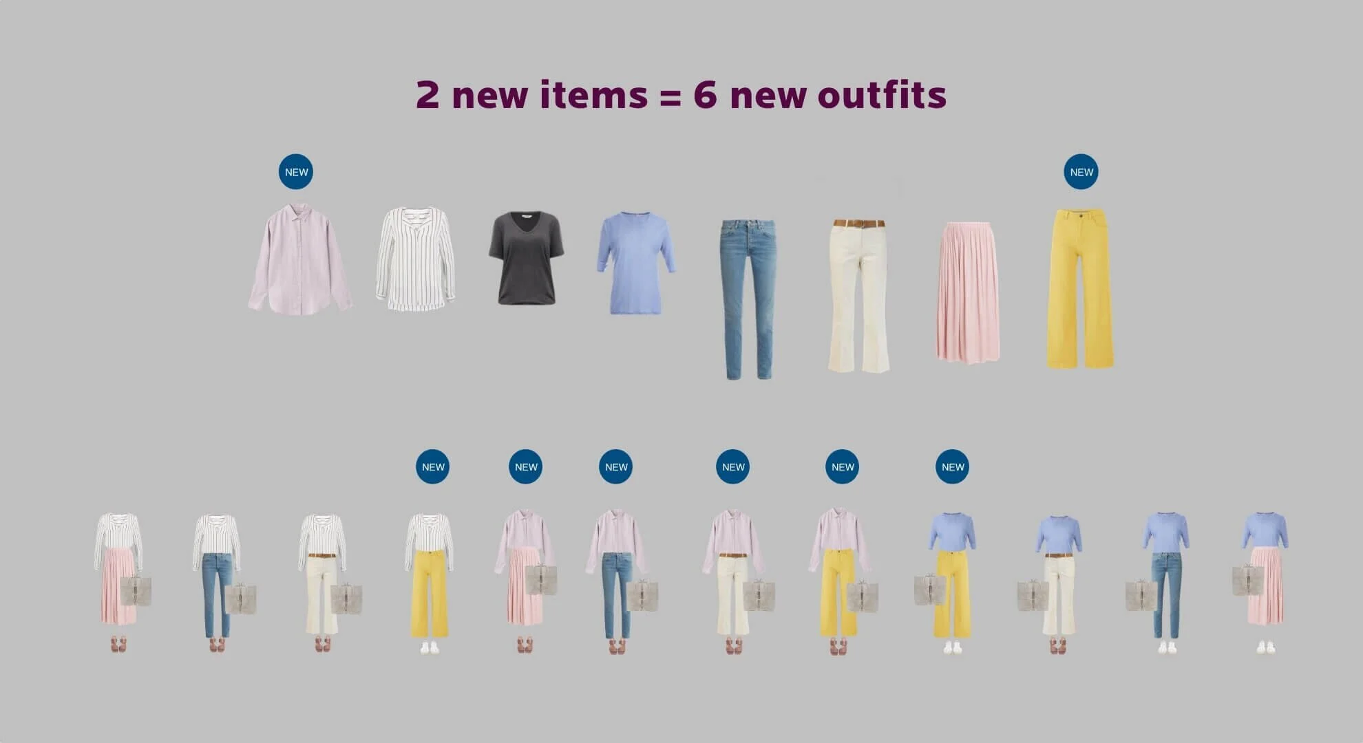 The capsule wardrobe method in practice — adding just 2 new pieces to an existing wardrobe creates 6 new outfit combinations