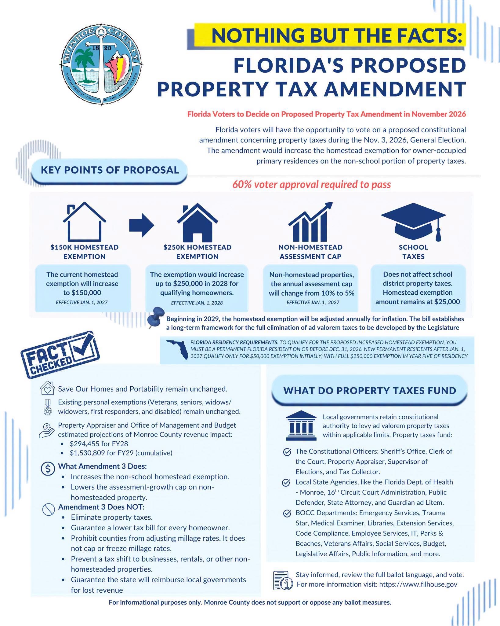 Amendment 3 Property Tax Reform Workshop
