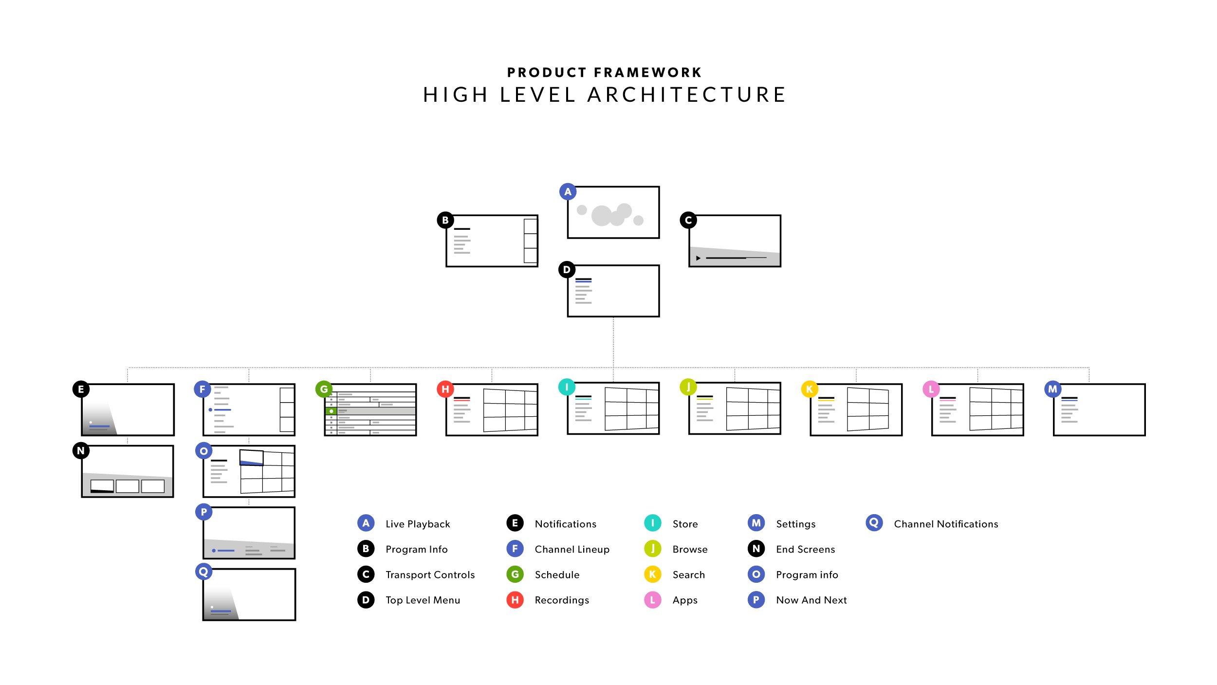 NOS_ProductArchitecture_2.jpg