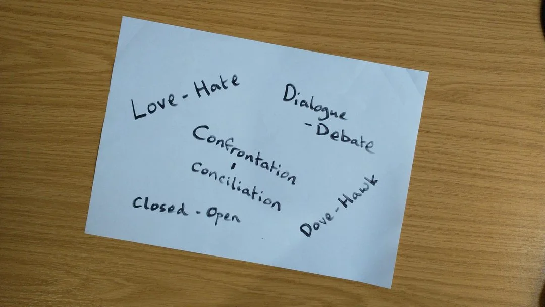 ‘Types’ of Christian responses to Islam