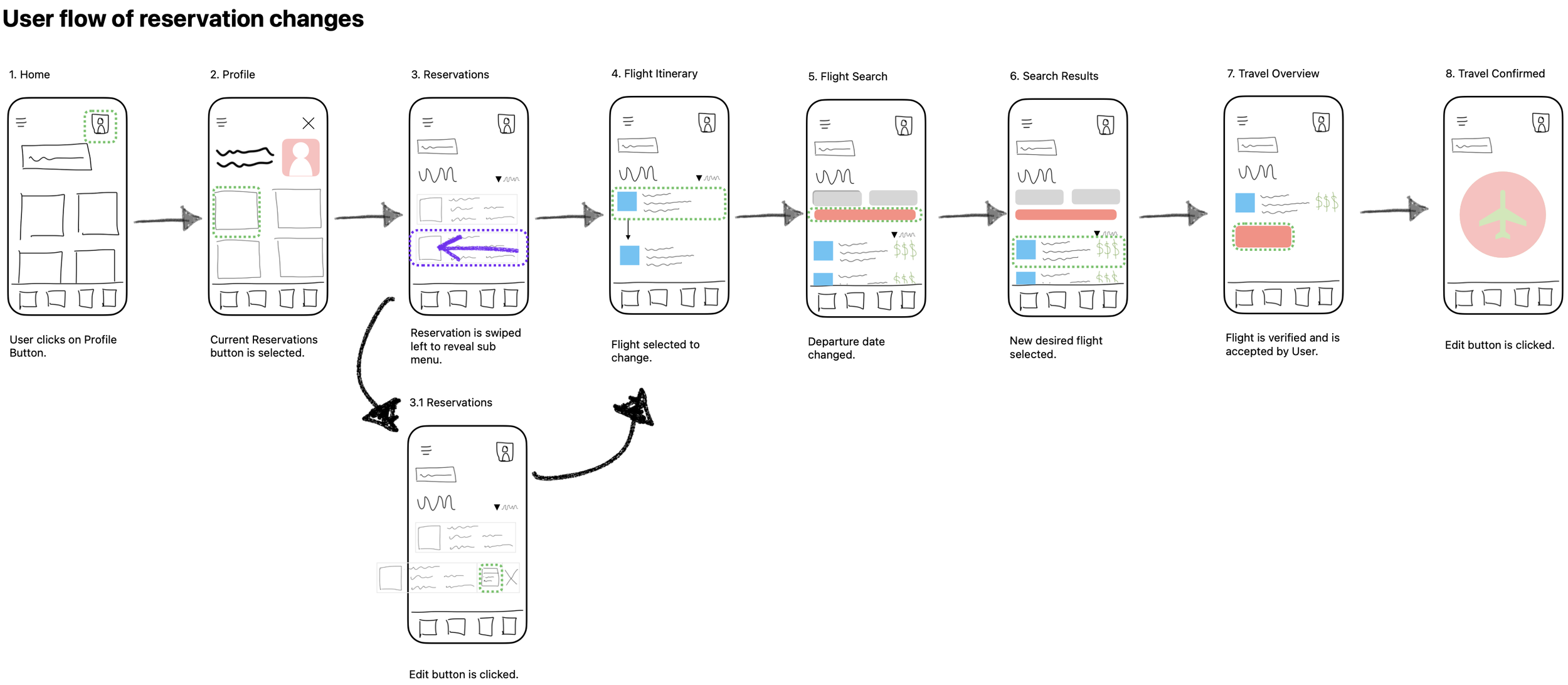 Sketch_User flow of reservation changes.png