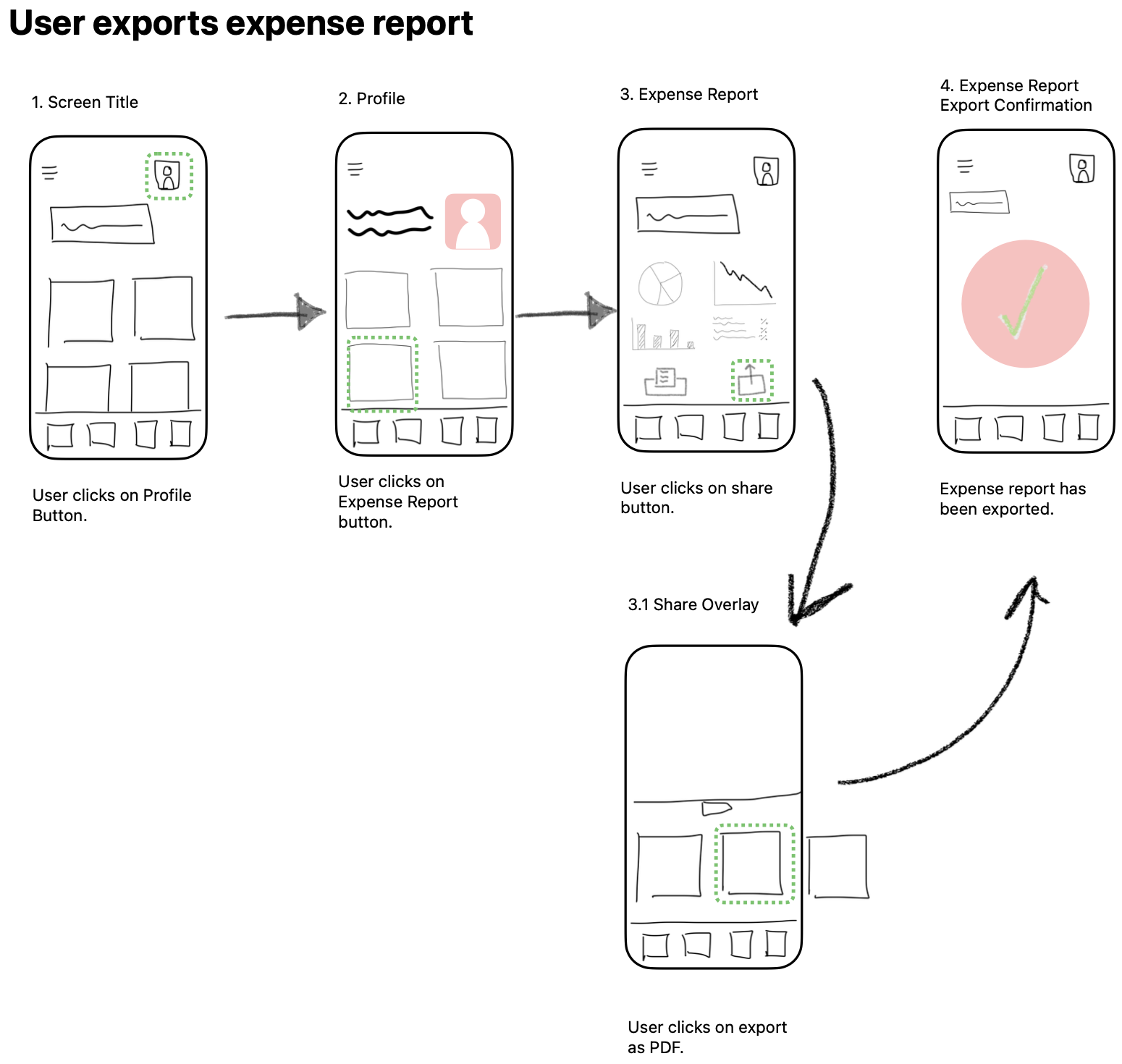 Sketch_User export expense report.png