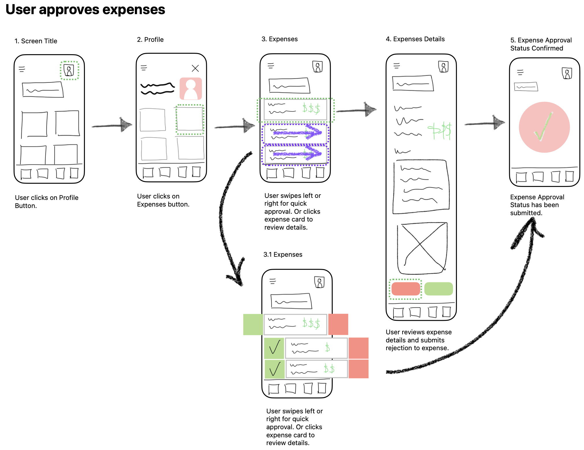 Sketch_User approves expenses.png