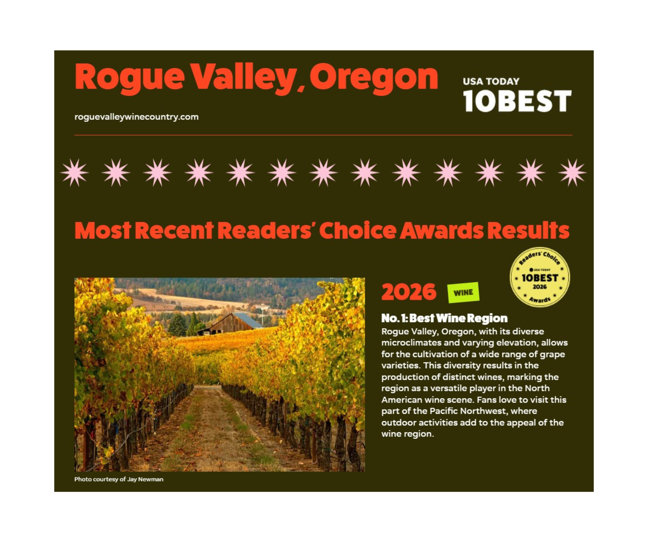 USA TODAY: Rogue Valley Ranks No. 1 Best Wine Region in the US 2026 Reader's Choice Awards!