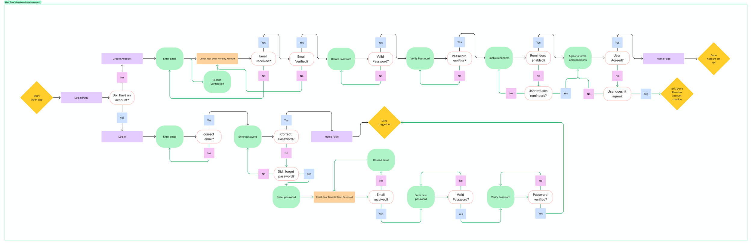 user flow phase 1 (6).png