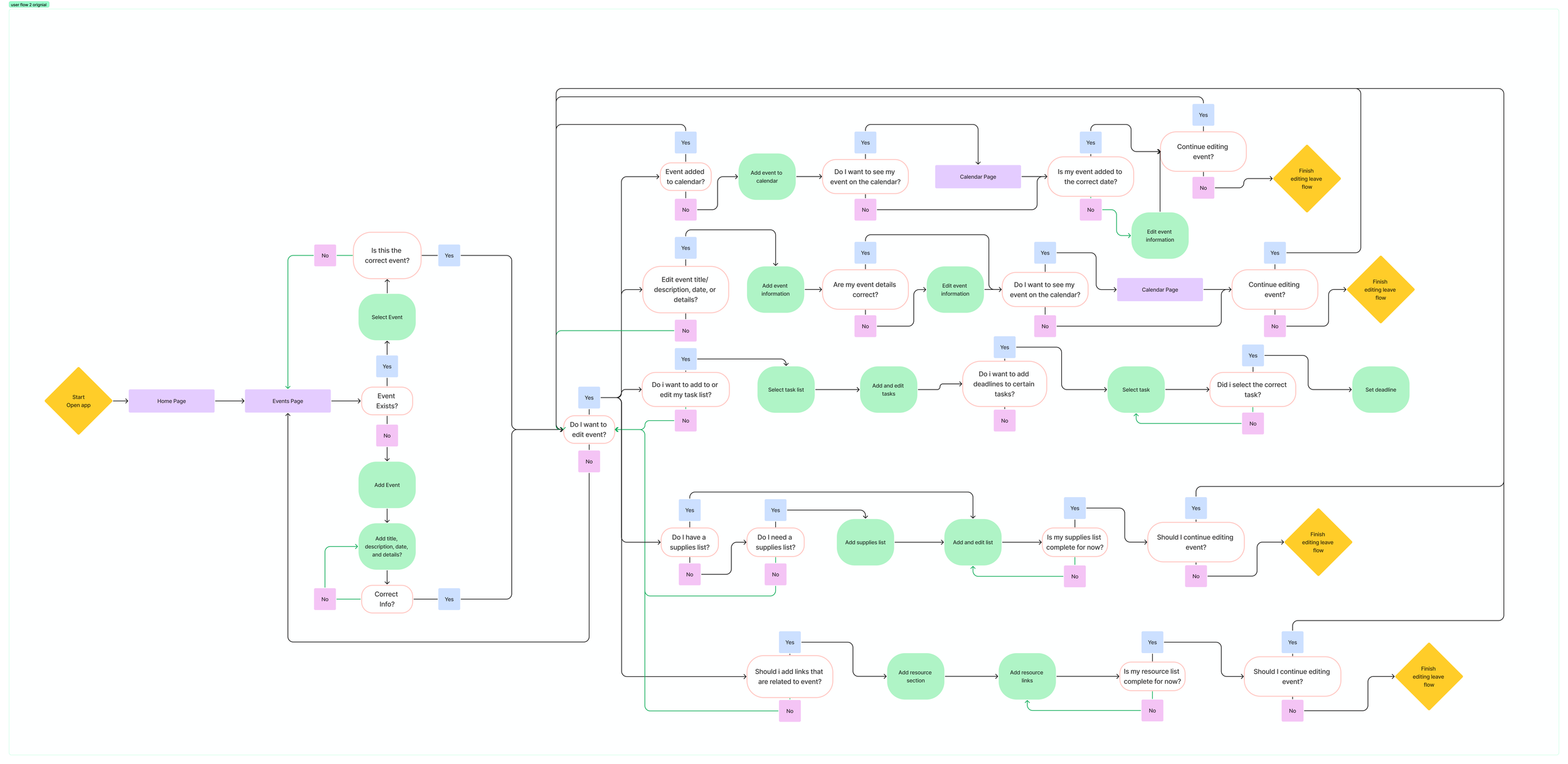 mundo user flow (2).png