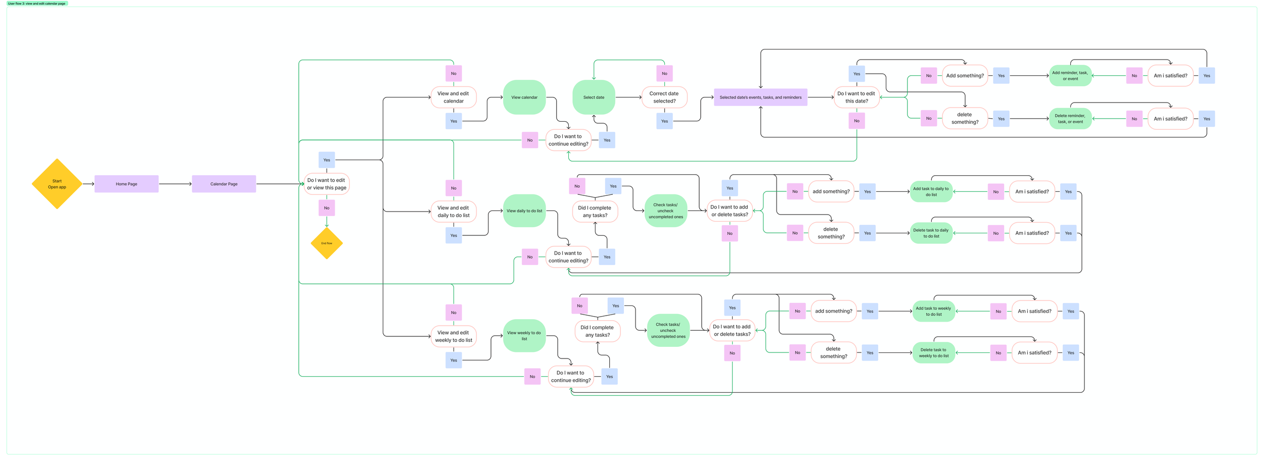 user flow phase 1 (7).png