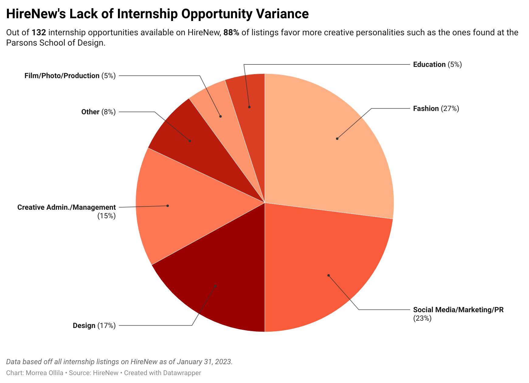 bcNUq-hirenew-s-lack-of-internship-opportunity-variance-.png