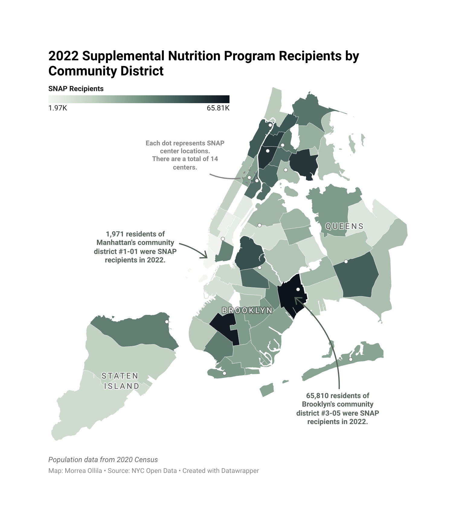 Understanding SNAP Recipients in New York City