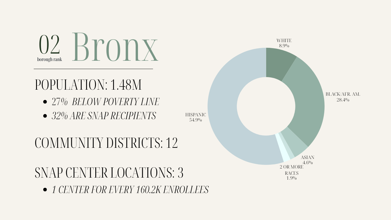 BRONX 1.png