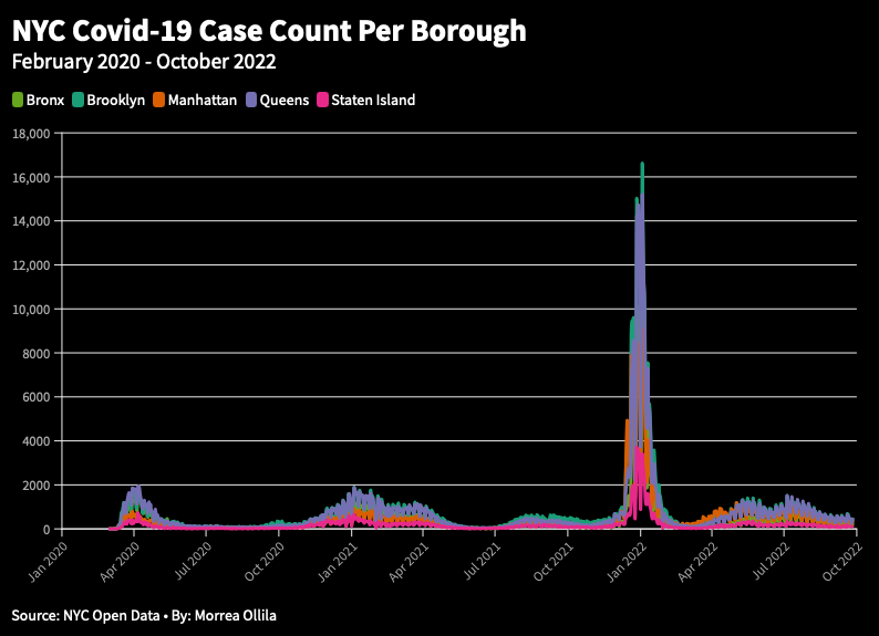NYC Covid-19 Case Count Per Borough.png