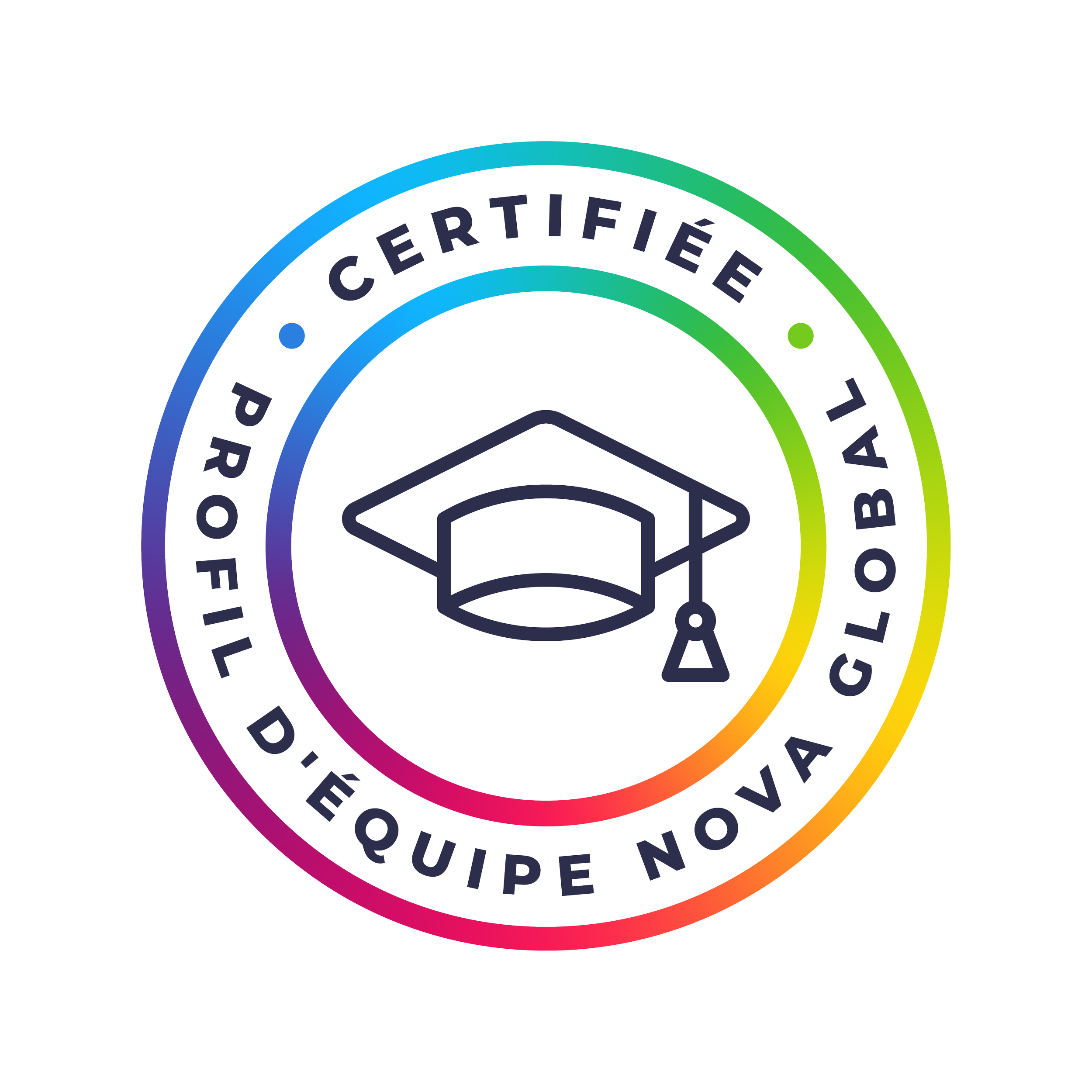 NOVA - Certifiée Profil Equipe