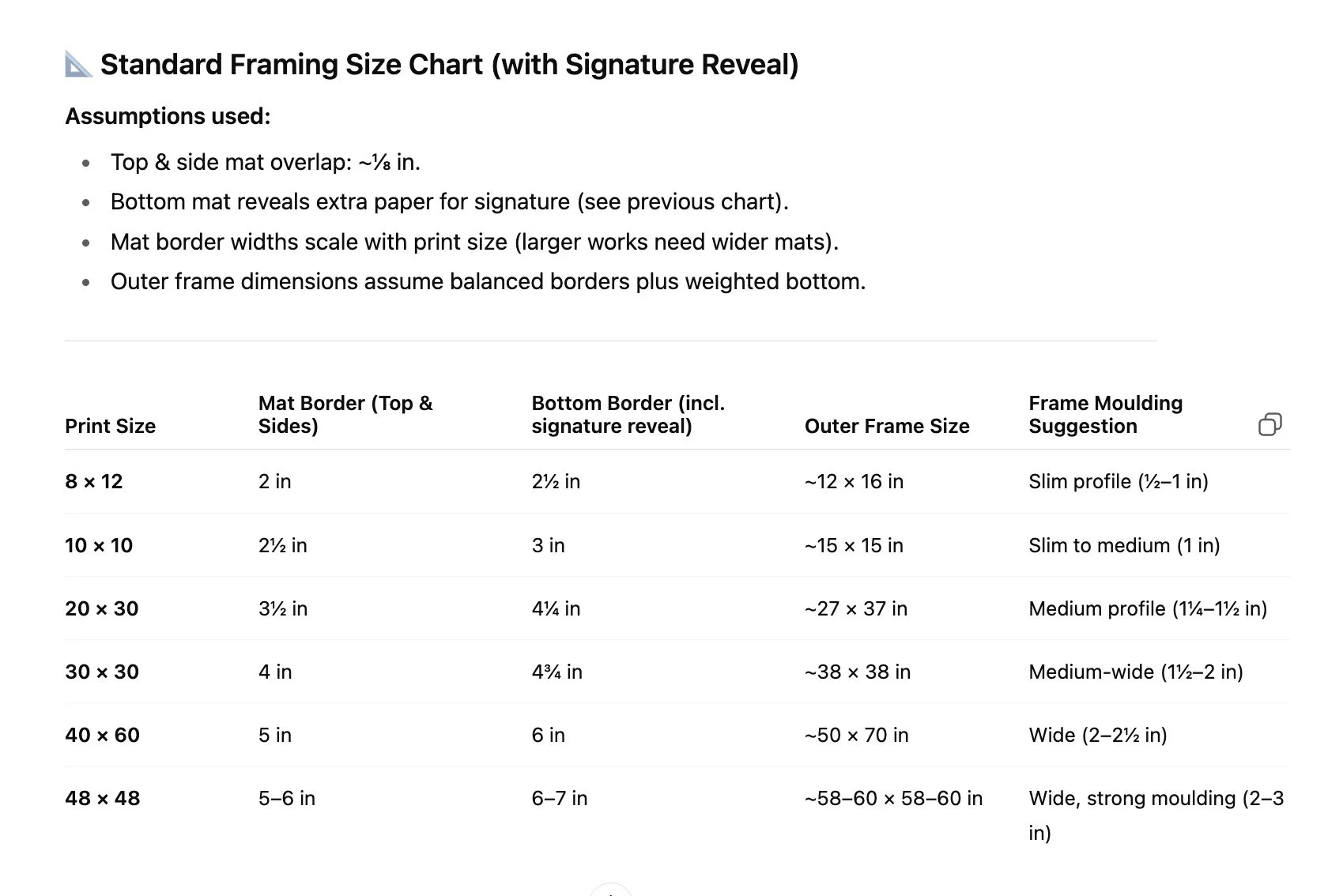 Matting Chart 2.jpg
