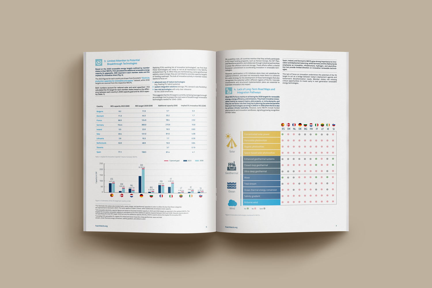 FCA-NECPs report-dissemination 11.png